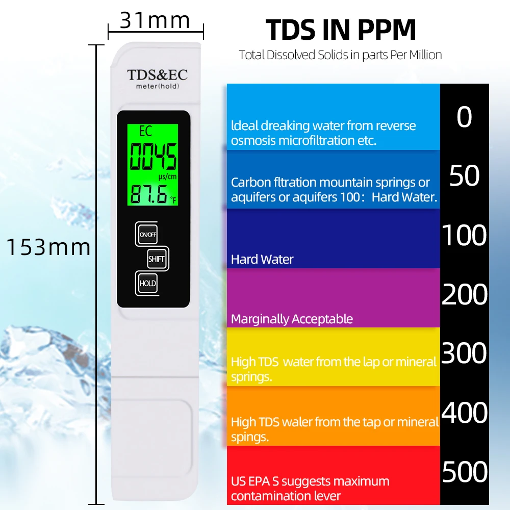 Digital PH/TDS/EC Meter Tester - Planted Aquarium Test Kit review and price