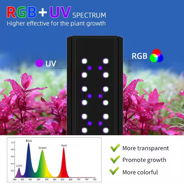 WEEK AQUA S Series RGB+UV Full - Aquarium Plant Grow Light review and price