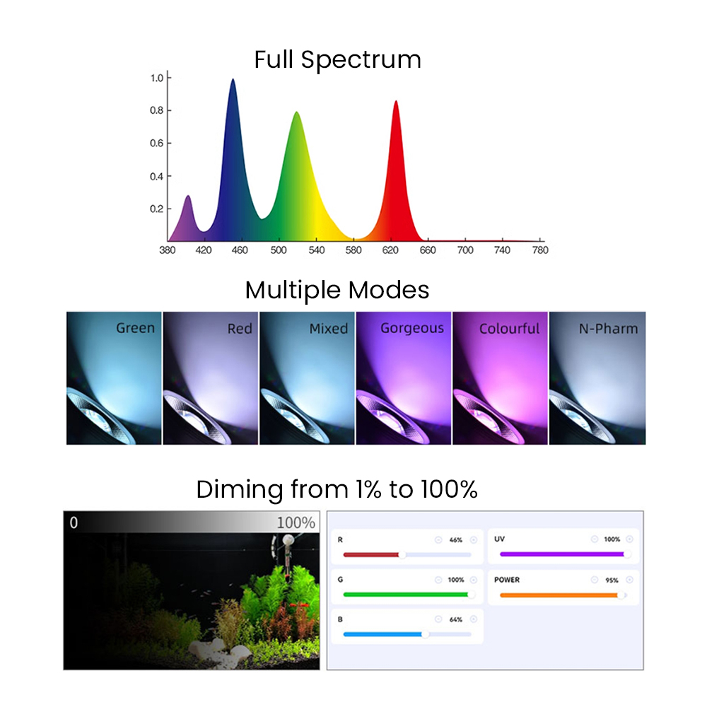 Full Spectrum Bluetooth 3.0 Ap - Led Planted Tank Light review and price