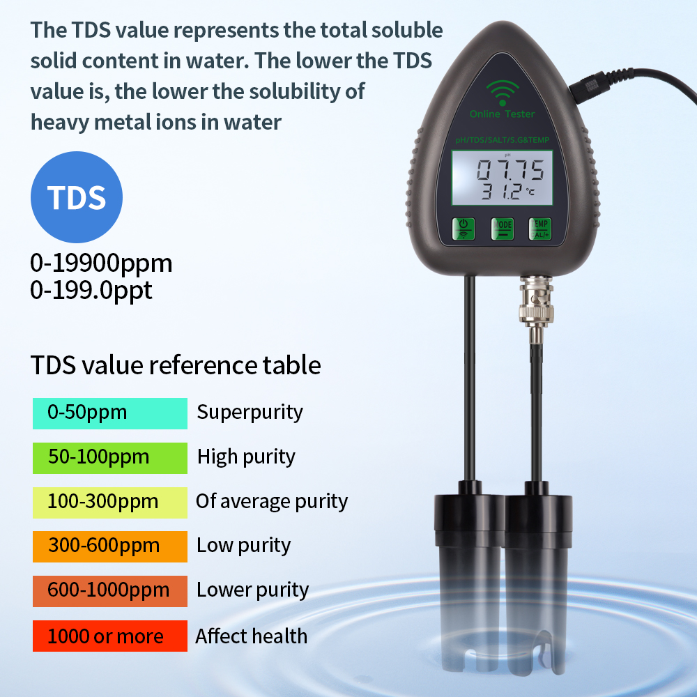Tuya WiFi 5 in 1 TDS/EC/SALT/S - Planted Aquarium Test Kit review and price