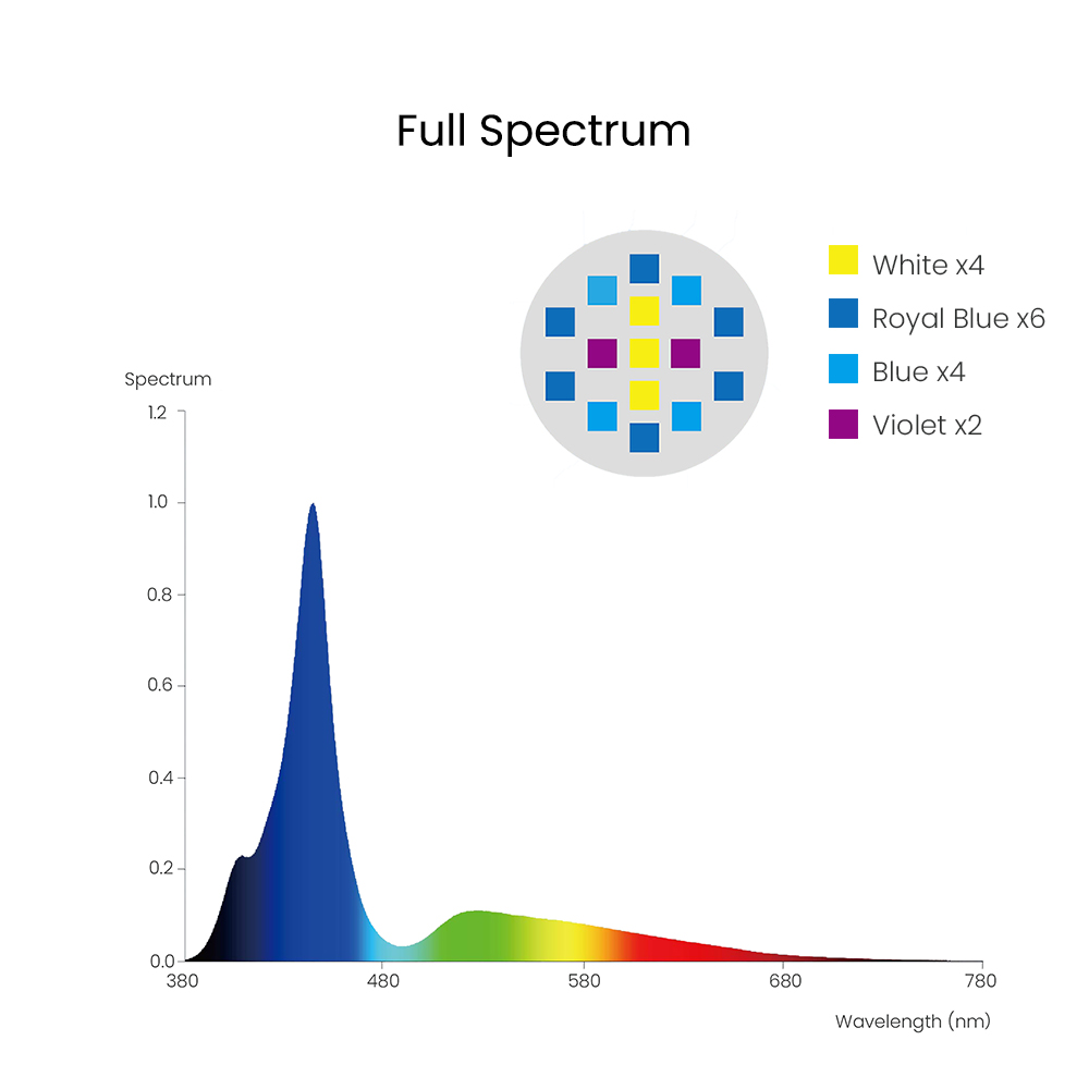 Spectra Aqua Knight V3 75W Pro - Aquarium Plant Grow Light review and price