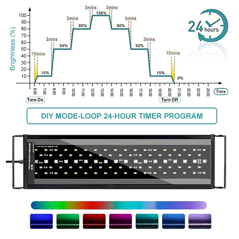 SIROKA SRK-YFT 90 cm Full Spec - Led Planted Tank Light review and price